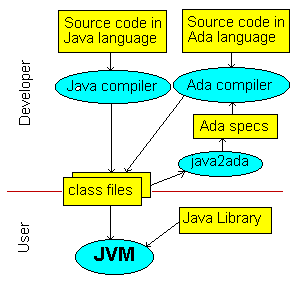 [Relationship of Java Technology Components]